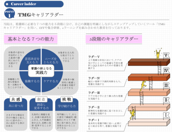 一人ひとりのペースに合わせたキャリア開発