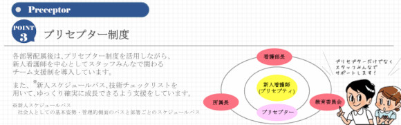 新人看護師育成支援の画像