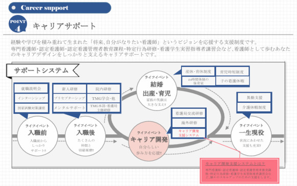 新人看護師育成支援の画像