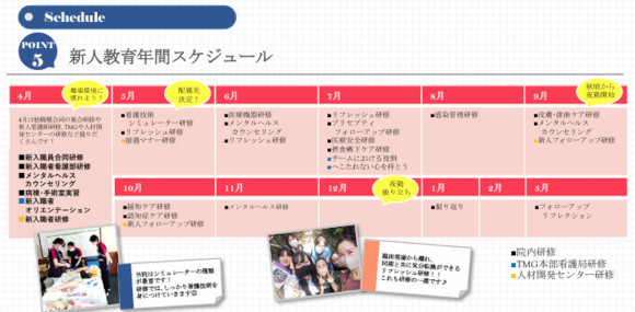新人看護師育成支援の画像