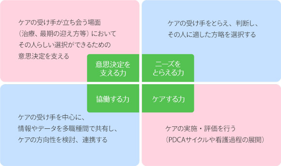 TMGキャリアラダー