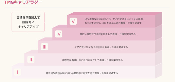 TMGキャリアラダー