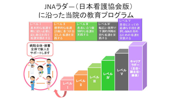 ラダーシステムの画像