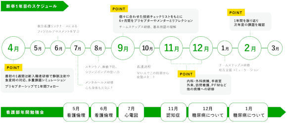 新卒1年目のスケジュールの画像