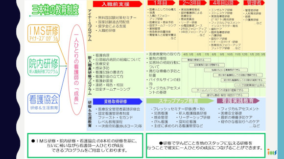 豊富な研修でキャリアアップをサポート！の画像