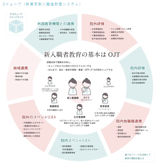 Sキューブ（新東京新入職者教育システム）の画像