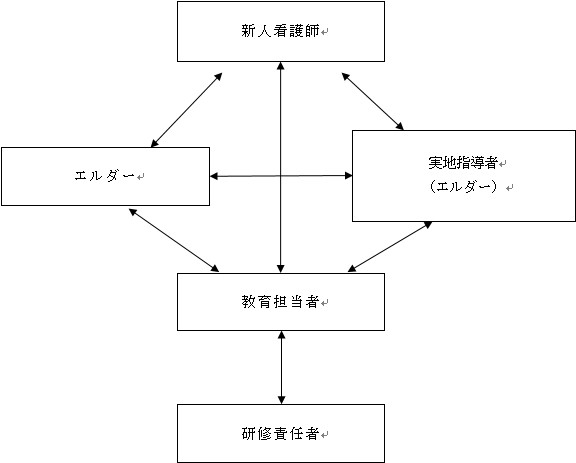 エルダー制度の画像