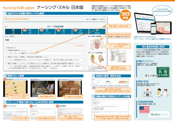 大学病院ならでは！多様な学習支援ツール