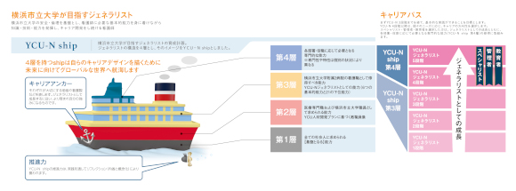 あなたのキャリアパスを継続的に支援します!