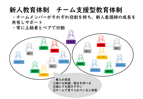 充実の新人教育で成長をサポート！の画像