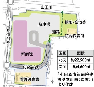 2026年度に新病院が開院します!