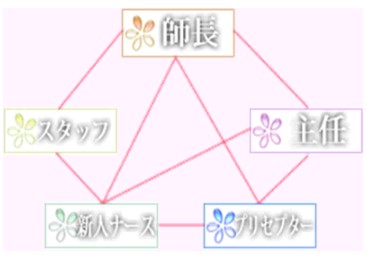 安心できる!新人看護師のサポート体制の画像