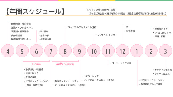充実の教育で、新人看護師をサポート！の画像
