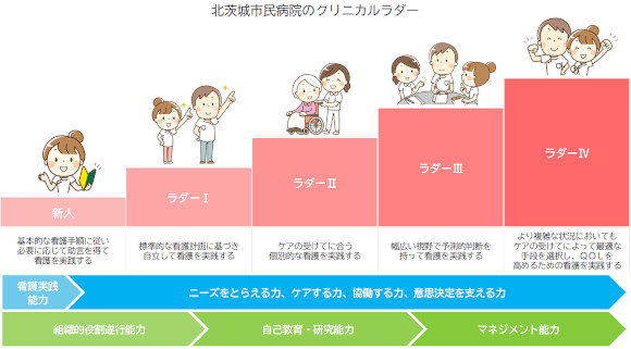 当院の教育体制について