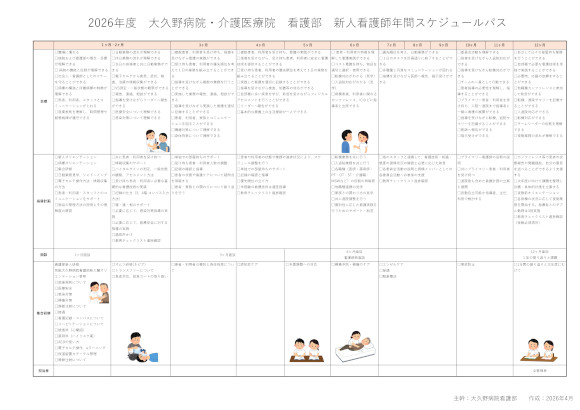 新人看護師 年間スケジュール