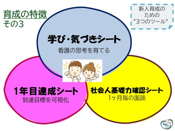 「できるようになった」が実感できる3つのサポートツール