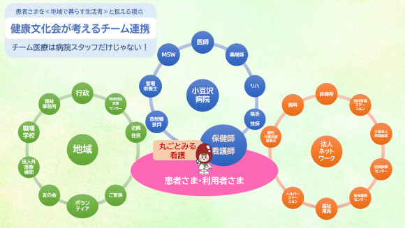 命は平等の立場で、安心して利用できる病院を目指しますの画像