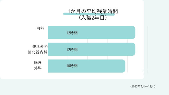 1ヶ月の平均残業時間の画像