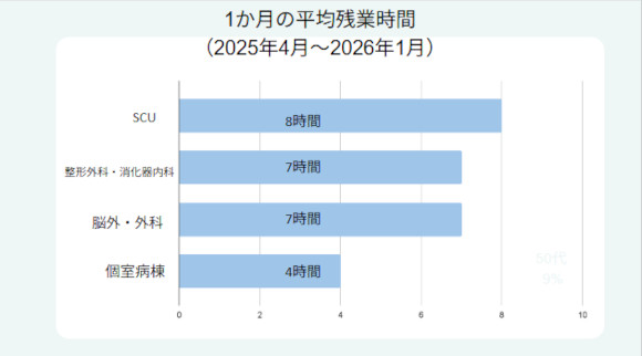 残業時間②