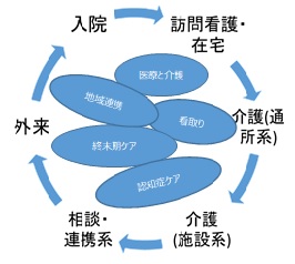 ローテーション研修のご紹介の画像