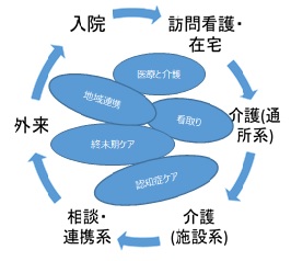 地域包括ケアで活躍できる看護師を目指して！の画像