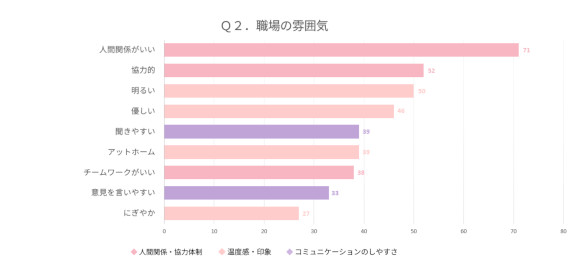 職場の雰囲気の画像