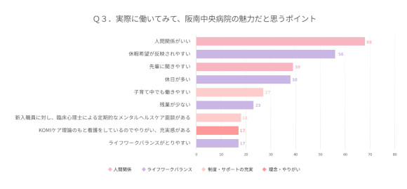 働いてみて感じる魅力の画像