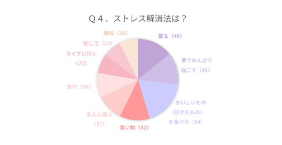 ストレス解消法の画像