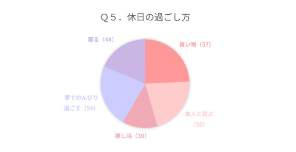 休日の過ごし方の画像