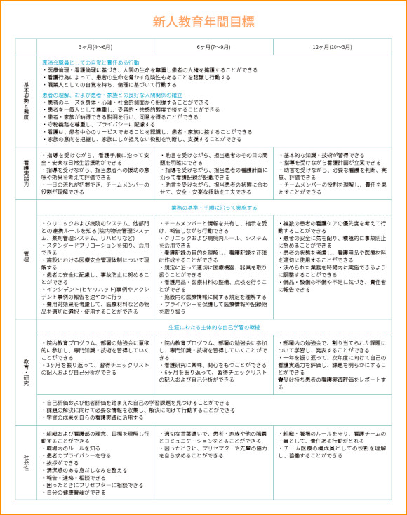 一人ひとりのペースに寄り添う教育体制の画像