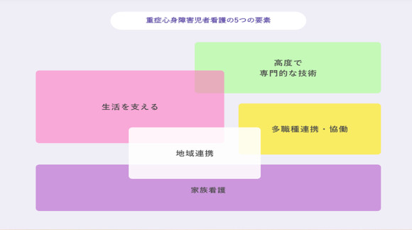 子どもから大人まで、ずっとつながるサポートの画像