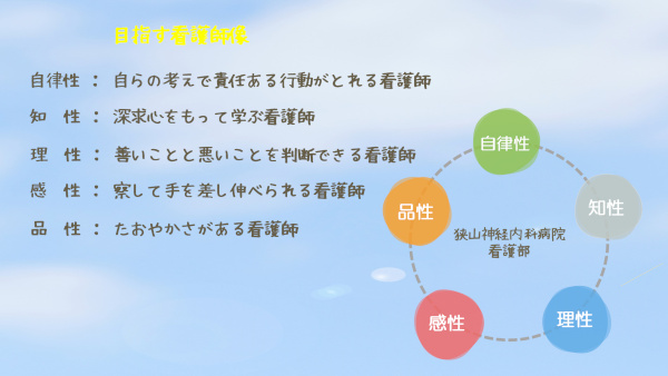 目指す看護師像