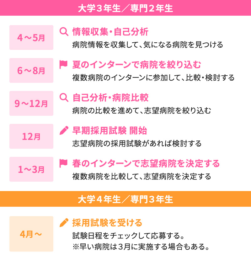 合説に行かない場合の就活