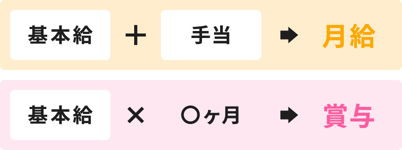 代替テキスト