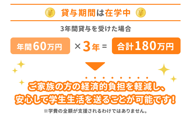 ご家族の方の経済的負担を軽減する奨学金制度