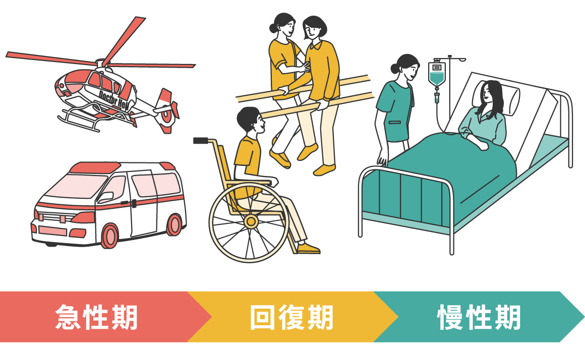 自分がやりたい看護はどの医療機能の病院で出来るのかを確認しましょう