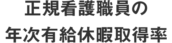 正規看護職員の年次有給休暇取得率