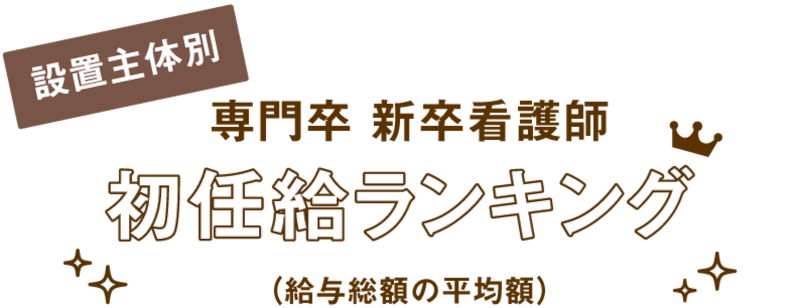 設置主体別・専門卒　新卒看護師初任給ランキング（給与総額の平均額）