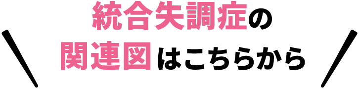 統合失調症の関連図はこちらから