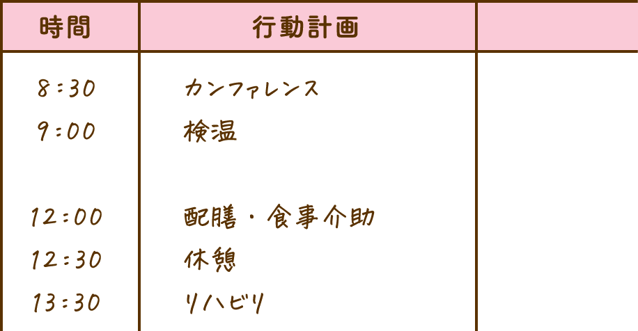 毎日決まっている処置や予定を先に書き込みましょう