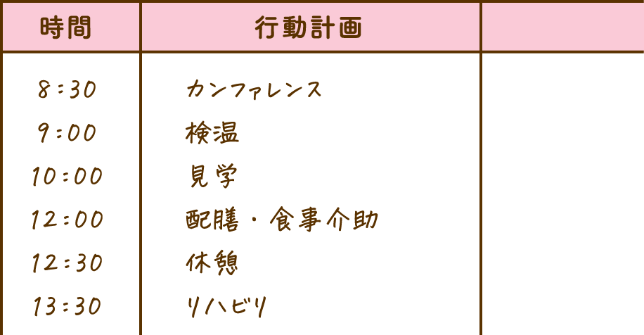 患者さまの容態に応じて行動計画を記入しましょう