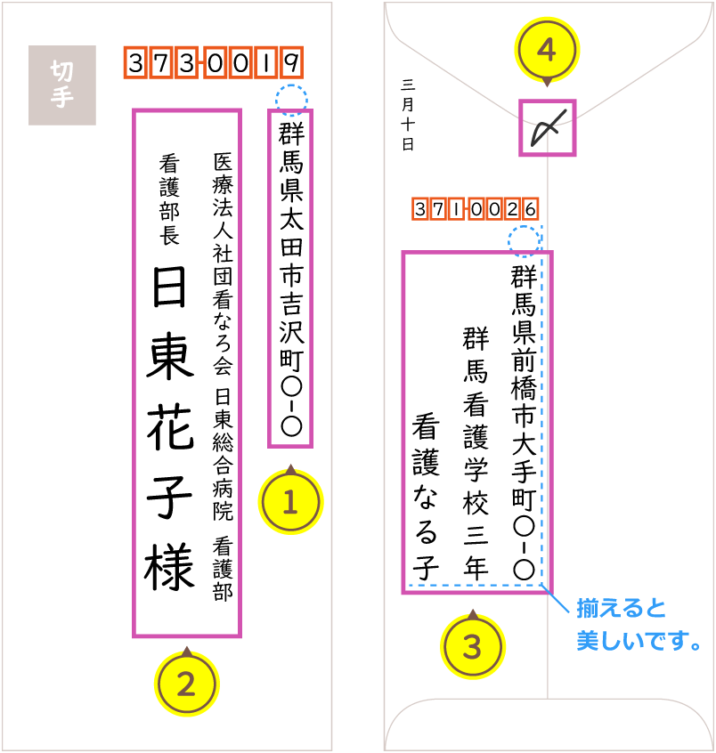 封筒の書き方例